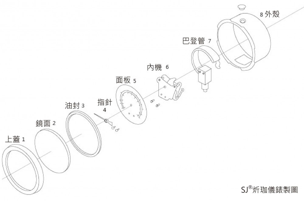 压力表各部零件分解图